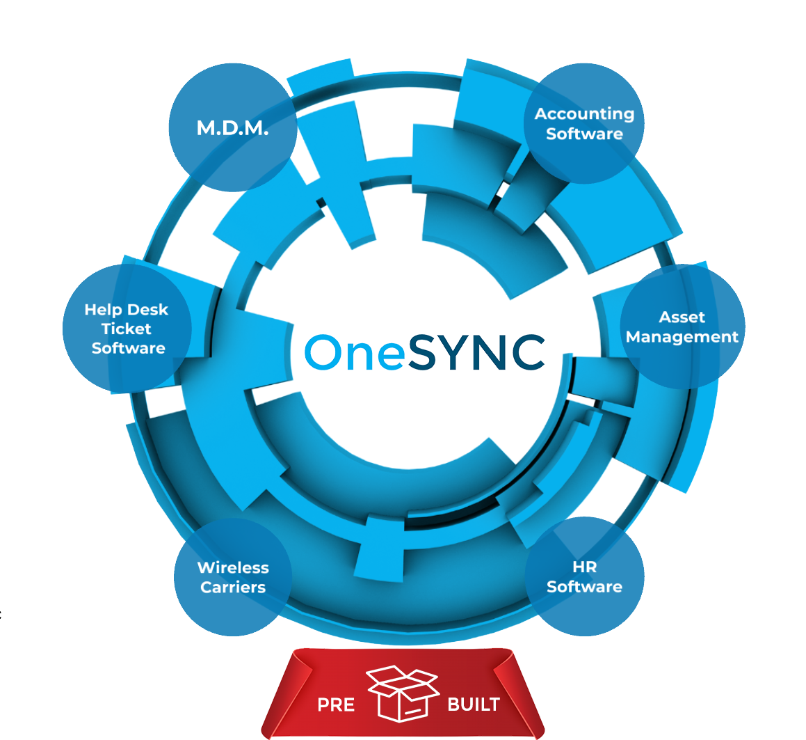 Solutions Circle w-logo (pre-built)